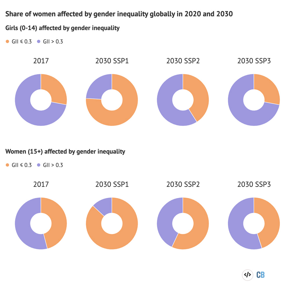 daily-chart-gender-inequality-goes-right-to-the-top-the-economist