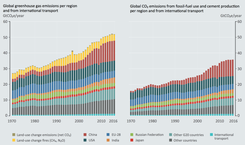 UNEP: Six crucial actions to help close the world’s ‘emissions gap ...