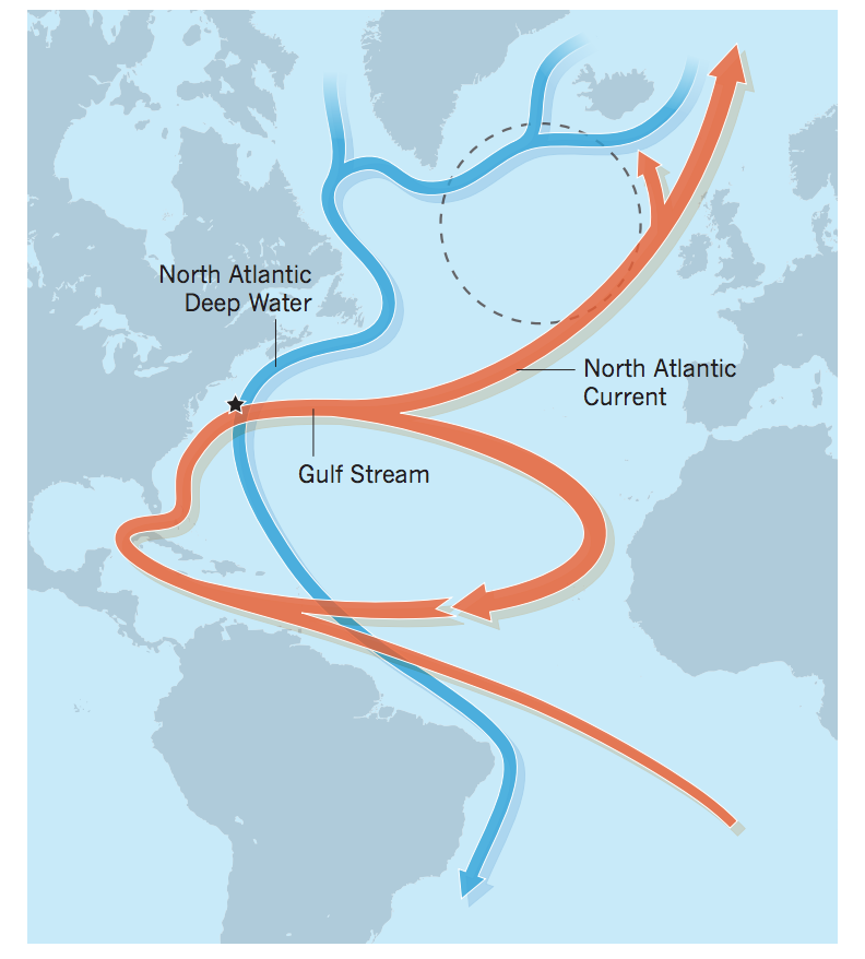 Atlantic ‘conveyor belt’ has slowed by 15% since mid-20th century ...