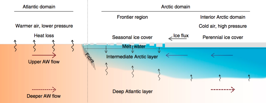 ‘Atlantification’ Of Arctic Sea Tipping It Towards New Climate Regime ...